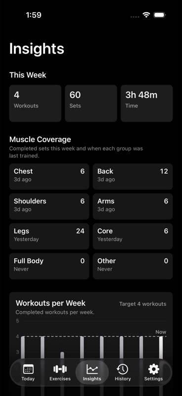 JustSets Insights screen